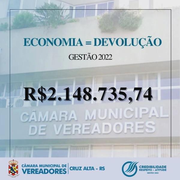 Câmara de Vereadores de Cruz Alta devolve mais de R$ 2 Milhões ao Executivo