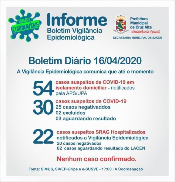 Confira o boletim epidemiológico municipal desta quinta-feira