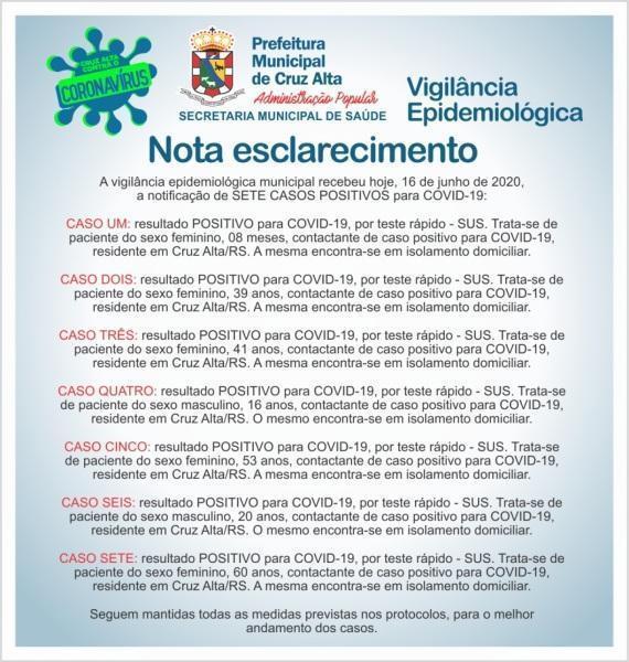 Mais 07 casos confirmados de coronavírus em Cruz Alta, totalizando 62 casos