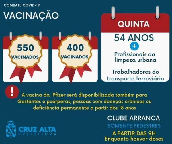 Vacinação contra a Covid segue na quinta com ampliação de grupos prioritários