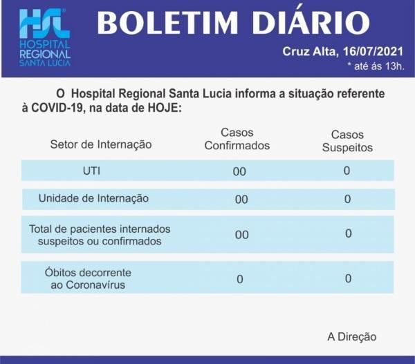 Hospital Regional Santa Lucia não tem pacientes internados por Covid-19