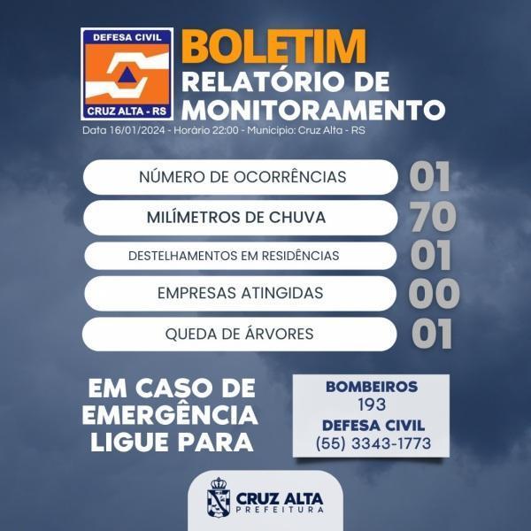 Temporal em Cruz Alta teve rajada de vento de 91km/h e 70mm de chuva
