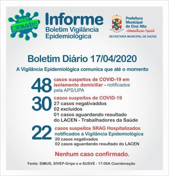 Confira o boletim epidemiológico municipal desta sexta-feira