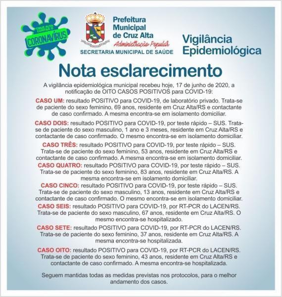 Mais 08 casos confirmados de coronavírus em Cruz Alta