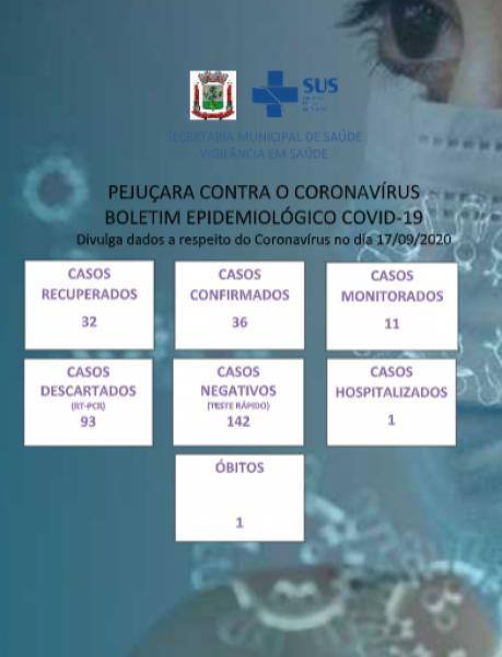 Confira o boletim epidemiológico Covid-19 de Pejuçara