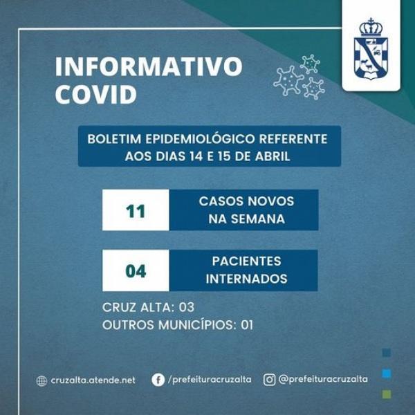 Cruz Alta registra 11 casos no boletim epidemiológico da segunda-feira