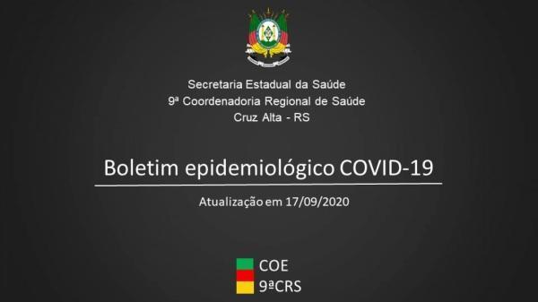 9ªCRS contabiliza mais de 2.500 casos confirmados de Covid-19 na região 