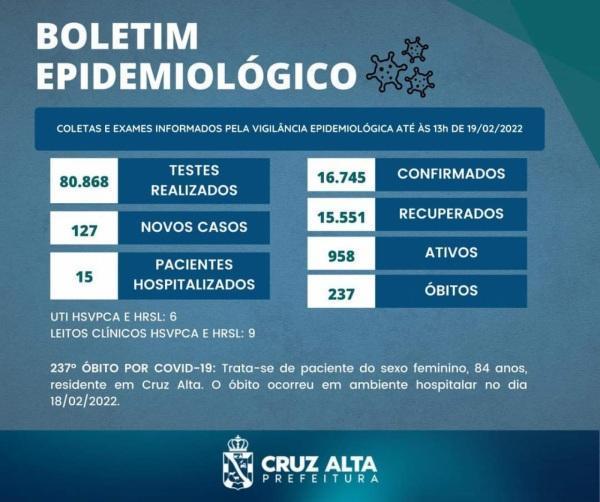 Boletim do sábado confirma 127 novos casos de Covid-19 em Cruz Alta