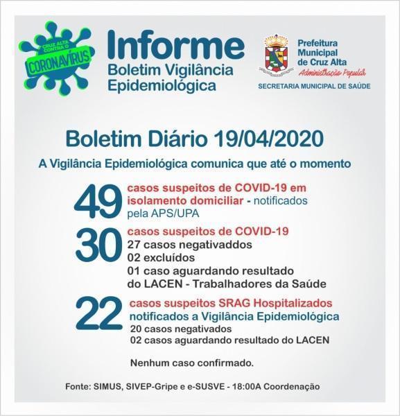 Confira o boletim epidemiológico municipal deste domingo