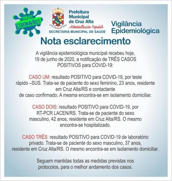 Mais 03 casos confirmados de coronavírus em Cruz Alta, totalizando 77 casos