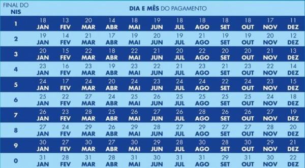 Caixa começa a pagar Bolsa Família com novo adicional de R$ 50