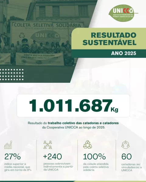 PARABÉNS!> UNICCA supera 1 milhão de quilos reciclados em 2025