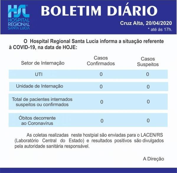 Confira o boletim diário do Hospital Santa Lucia