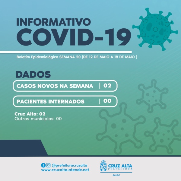 BOLETIM COVID-19: 02 novos casos registrados e ninguém internado em Cruz Alta