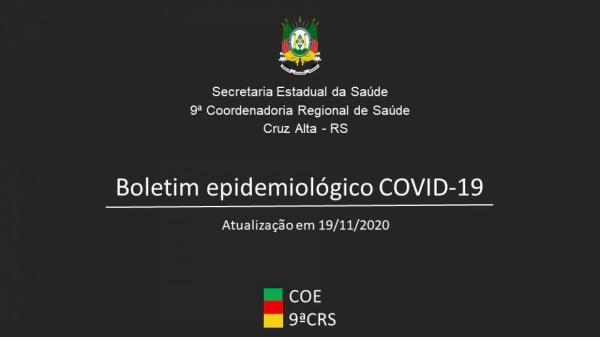 9ªCRS contabiliza mais de 4.700 casos confirmados de Covid-19 na região