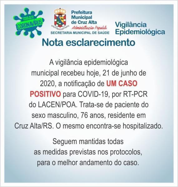 80 casos confirmados de coronavírus em Cruz Alta