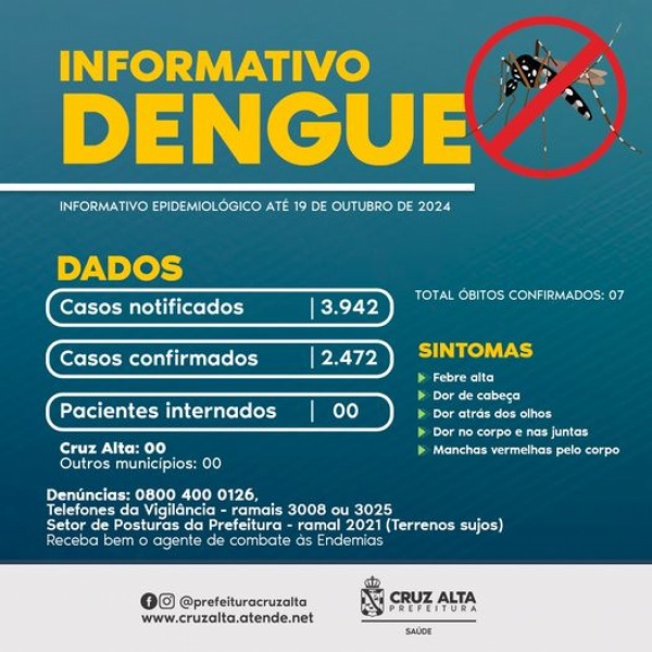 DENGUE: Cruz Alta tem 2 novos casos confirmados e nenhum paciente internado