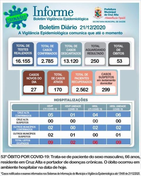 53º óbito em decorrência a Covid-19 é registrado em Cruz Alta 