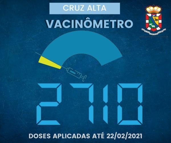 2.710 doses da Vacina contra a Covid-19 já foram aplicadas em Cruz Alta