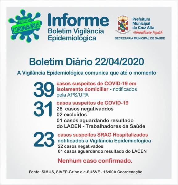 Confira o boletim epidemiológico municipal desta quarta-feira