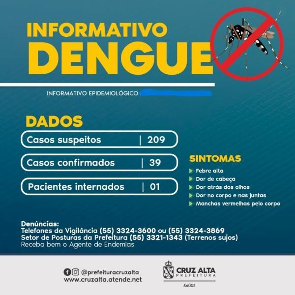 DENGUE: Cruz Alta registra 39 casos , 209 casos suspeitos e 01 internado