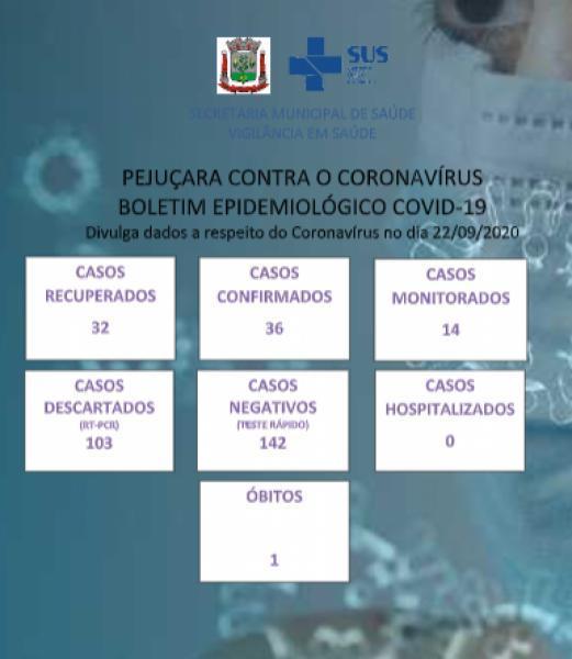 Confira o boletim epidemiológico Covid-19 de Pejuçara