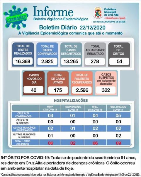 54º óbito em decorrência a Covid-19 é registrado em Cruz Alta