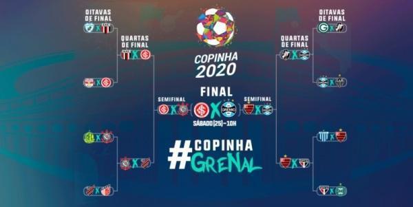 Grêmio e Internacional fazem nona decisão com clássico na Copinha.
