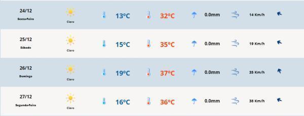 Sol e muito calor no fim de semana de Natal em Cruz Alta