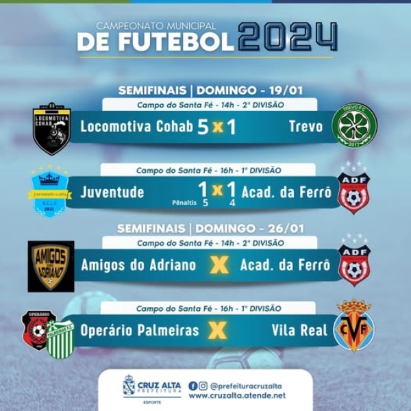  CITADINO DE FUTEBOL DEFINE OS ÚLTIMOS FINALISTAS NESTE DOMINGO