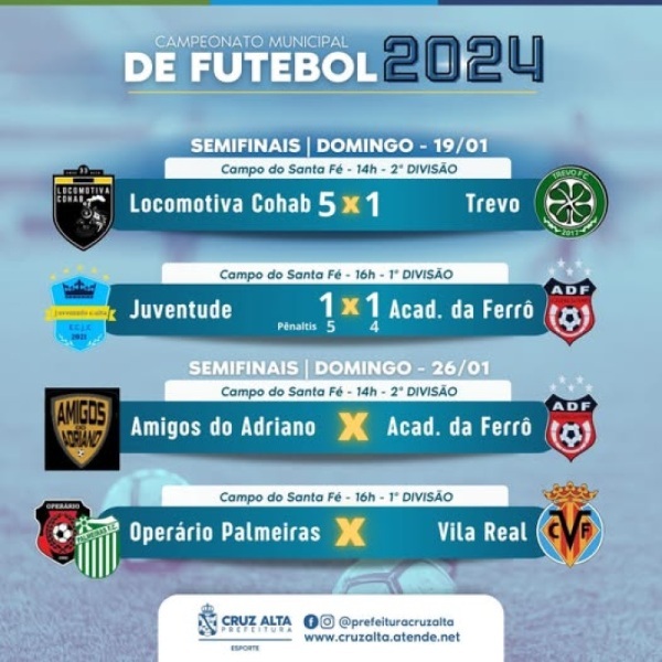   Últimos finalistas do Citadino de Futebol serão definidos neste domingo