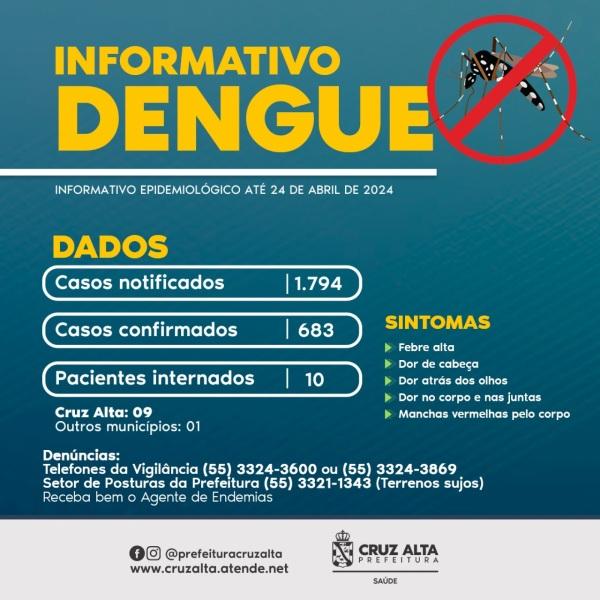 DENGUE: Cruz Alta tem 92 novos casos em 3 dias e 683 casos confirmados no ano