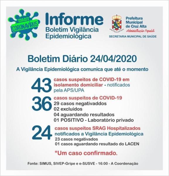 Cruz Alta tem o primeiro caso confirmado de coronavírus