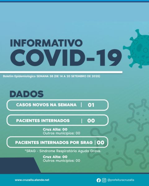 Cruz Alta registra um caso de Covid-19 na última semana