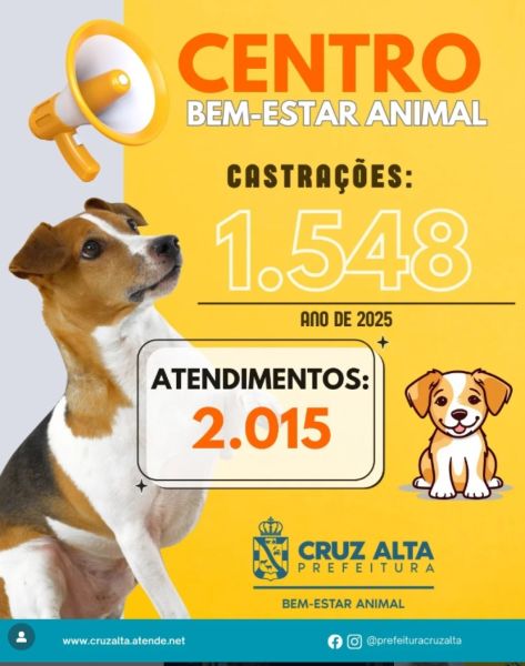 Centro de Bem-Estar Animal realiza mais de 3,5 mil atendimentos em 2025