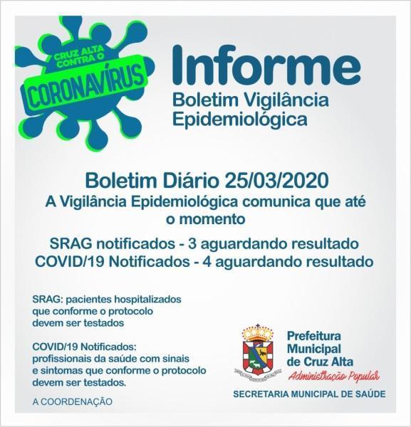 Confira o boletim epidemiológico municipal desta quarta-feira (25)