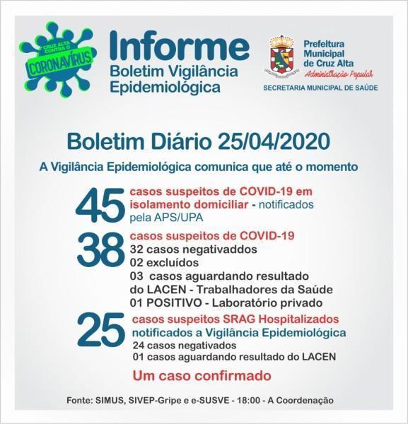 Confira o boletim epidemiológico municipal deste sábado