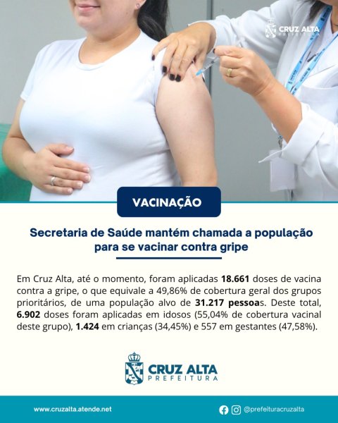 18.661 DOSES > Vacinação contra a gripe segue com baixa adesão em Cruz Alta