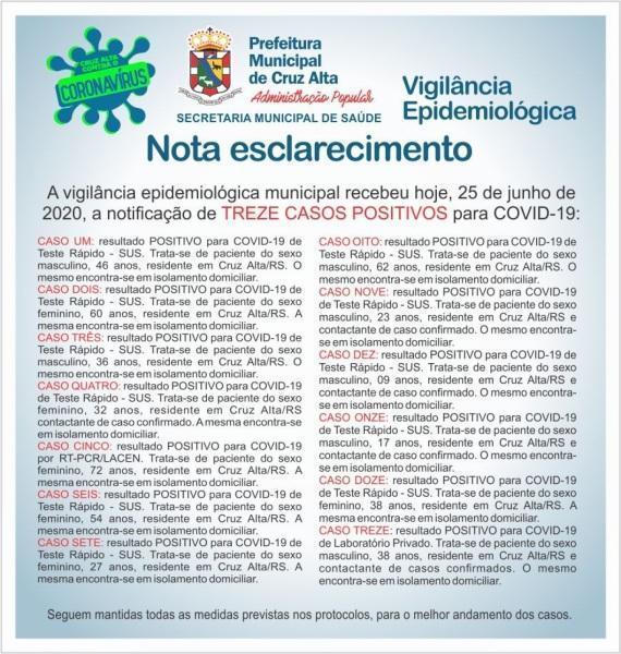 Mais 13 casos confirmados de coronavírus em Cruz Alta