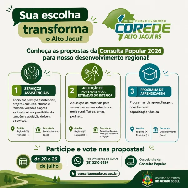 VOTAÇÃO> COREDE Alto Jacuí mobiliza Consulta Popular 2026/2027 até domingo