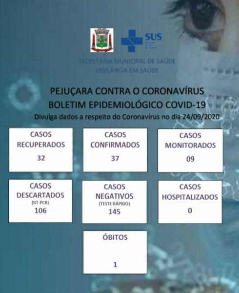 Bebê de 1 ano e 2 meses é diagnosticado com Covid-19 em Pejuçara