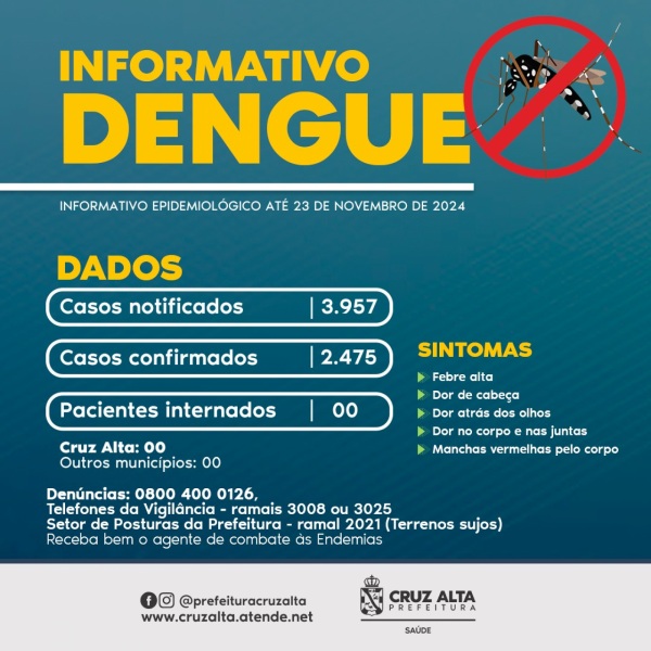 DENGUE> Cruz Alta  nesta semana não teve nenhum caso e ninguém internado