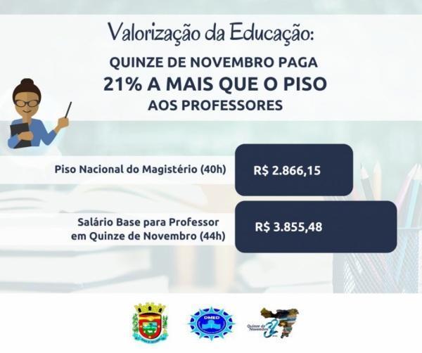 Professores de Quinze de Novembro ganham 21% a mais que o Piso Nacional