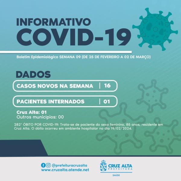 COVID: Cruz Alta registra mais um óbito por covid e 16 novos casos