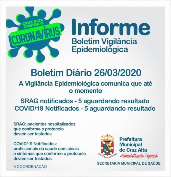 Confira o boletim epidemiológico municipal desta quinta-feira