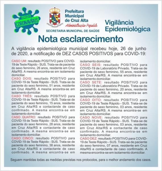Sobe para 138 o número de casos de coronavírus em Cruz Alta
