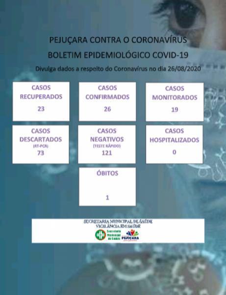 Confira o boletim epidemiológico municipal Covid-19 de Pejuçara