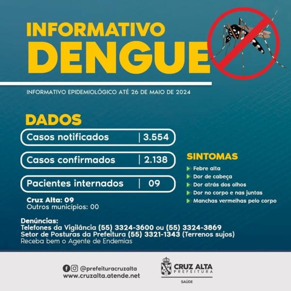 DENGUE> com 24 casos confirmados, Cruz Alta apresenta redução nos casos