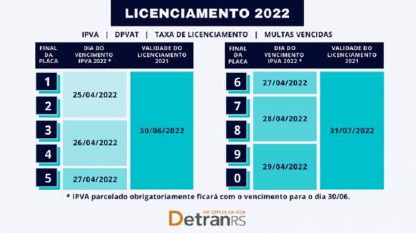 Detran alerta para prazo final de licenciamento para algumas placas no RS