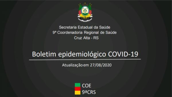 9ªCRS contabiliza mais de mil casos confirmados de Covid-19 na região 
